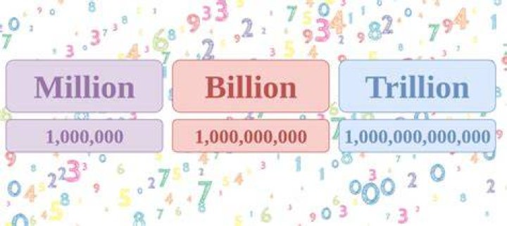 5 Million Here we have brought information about Emma Grede Net Worth