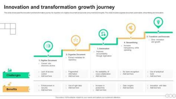 A Journey Of Innovation And Empowerment