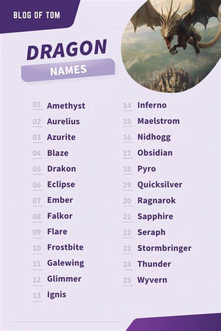 Cute Names For Dragons Related Keywords & Suggestions Cute Names For