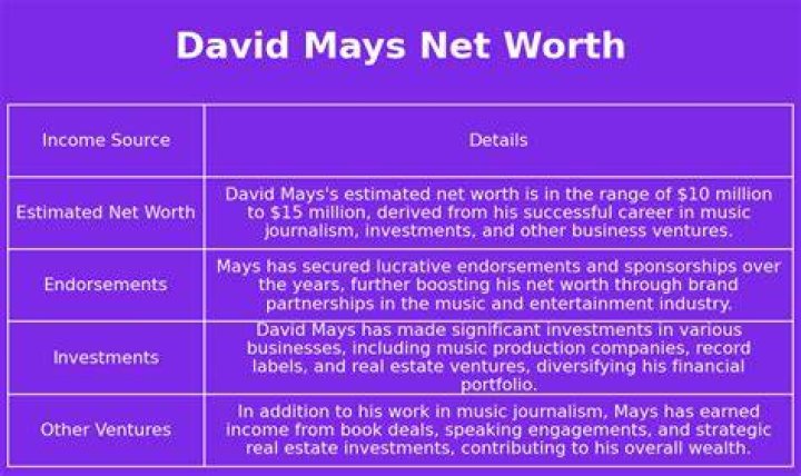 David Mays Net Worth 2024 Wiki Bio, Married, Dating, Family, Height