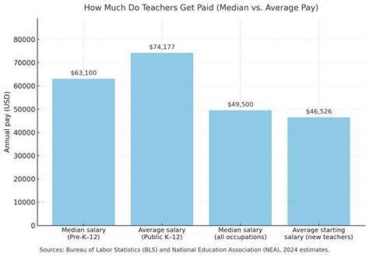 Do Teachers Get Paid Weekly? The Moneywise Teacher