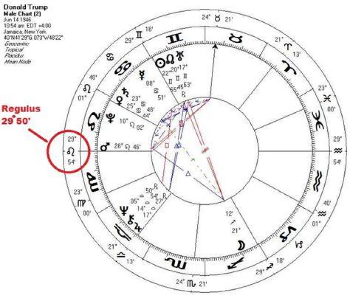Donald Trump Natal Chart Interpretation January 6 Hearings and
