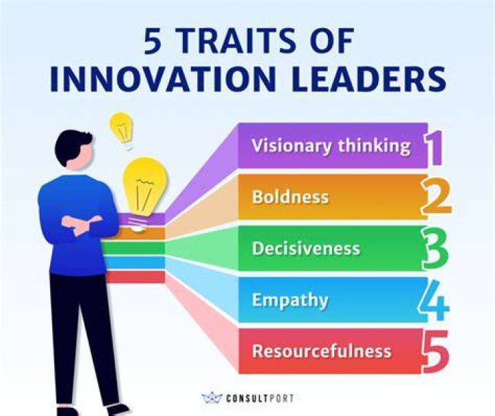 Exploring Innovative Leadership And Organizational Success