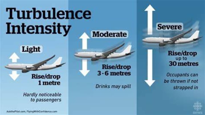 How To Do Turbulence on TikTok Inside the Nutty New Trend