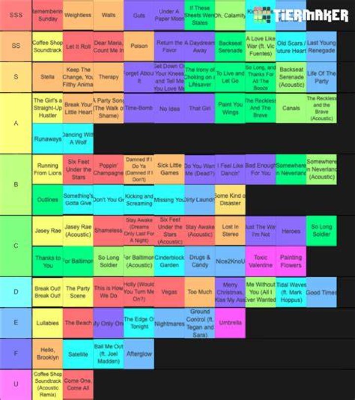 Low Songs Ranked Return of Rock
