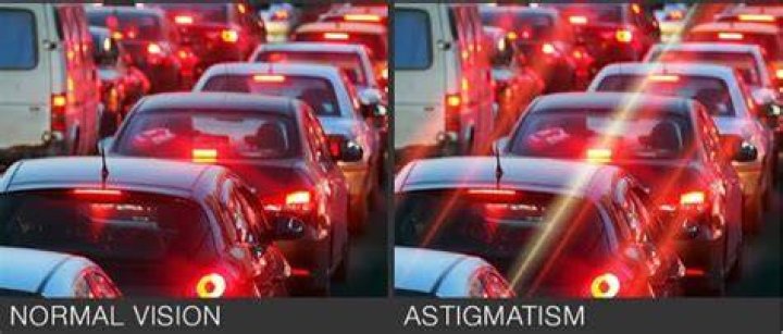 Photo Comparison Of Astigmatism At Night Mystical Raven Mystical Raven