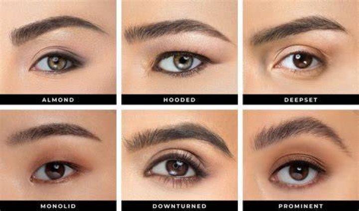 Pictures Eye Shapes Most Flattering Makeup for All Types of Eyes