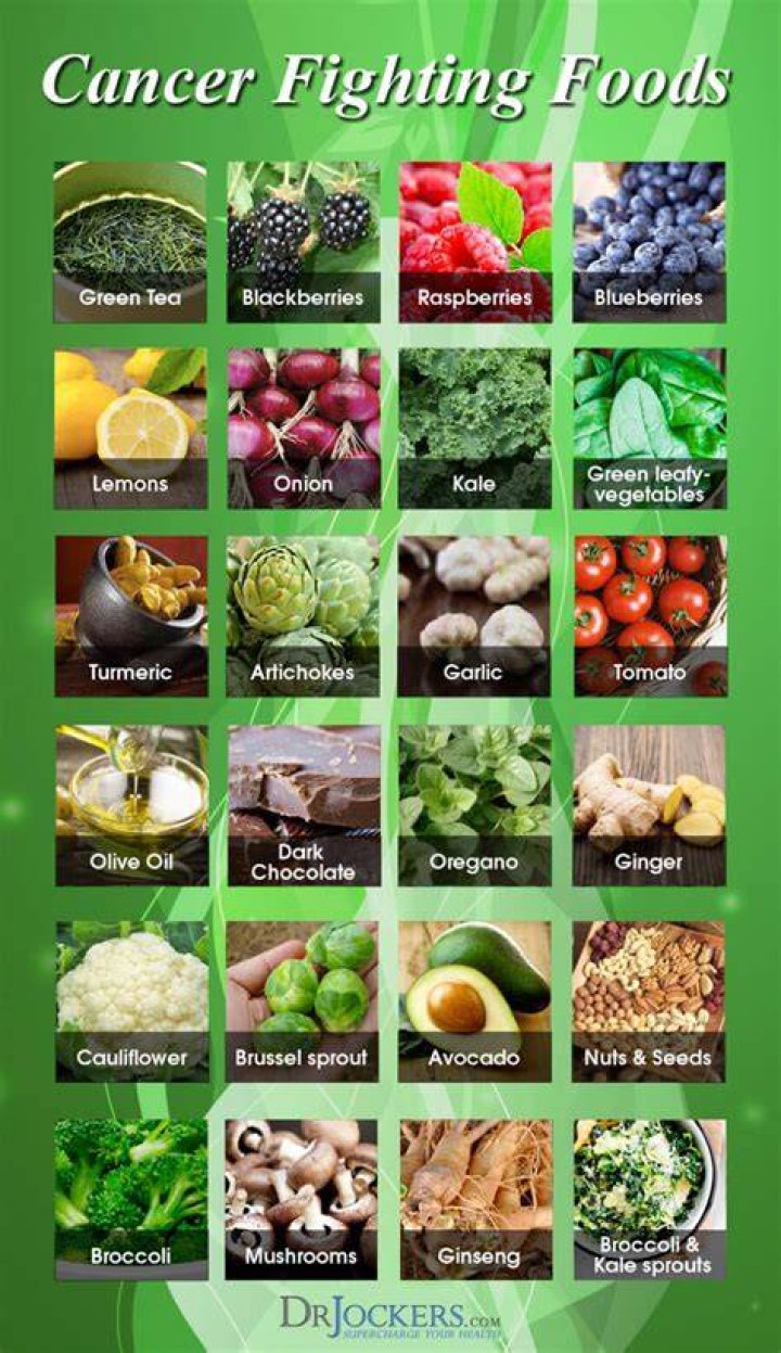 Pin on Cancer Fighting Foods