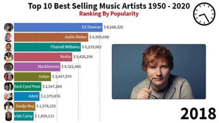 Top 10 Best Artists in Africa 2022 Edition Daily Music Roll