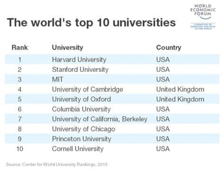 Top 10 Best Universities In Nigeria 2023 InformationNGR