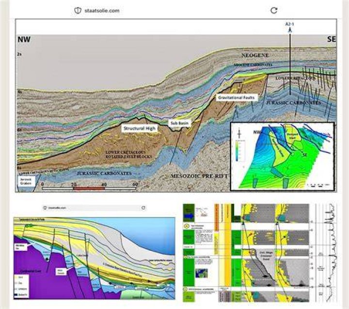 Unlocking Offshore Treasures: Discoveries And Insights From Gemi Bordelon