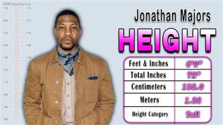 Unveiling The Height Of Jonathan Majors: Unlocking Secrets And Surprises