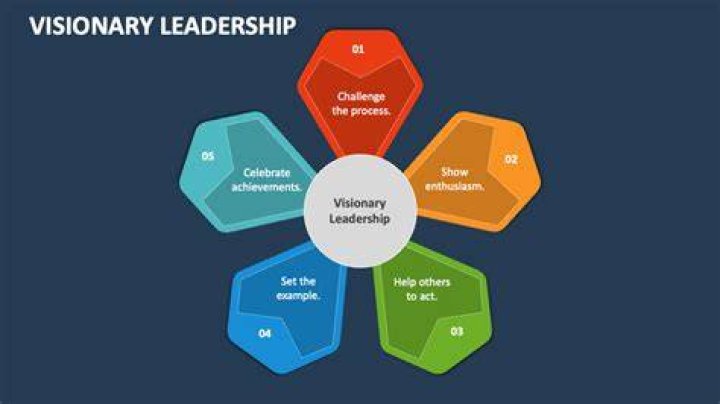 Unveiling The Visionary Leadership Of Vanessa Martin-Jackson